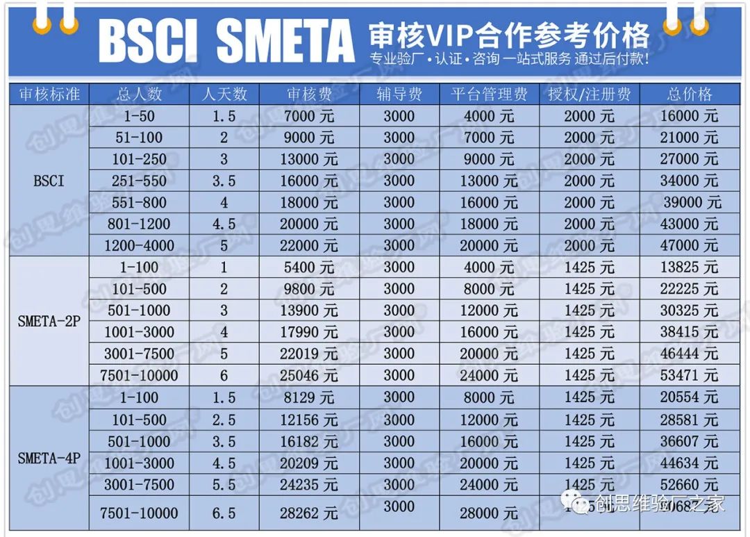 BSCI验厂价格.jpg
